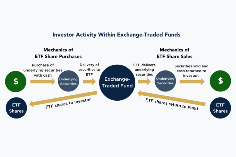 Why Are ETFs Better Than Mutual Funds Segment Wealth Management