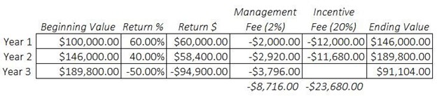 Hedge Fund Chart
